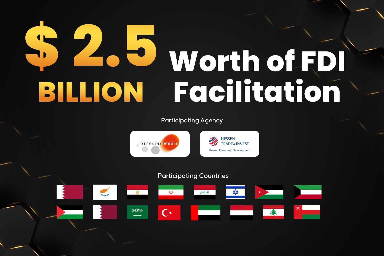 Global Investment Convention Edition XIII